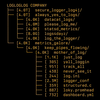 A cover of "anon" cluster. The owner is chsh. The cluster consists of 18 elements.