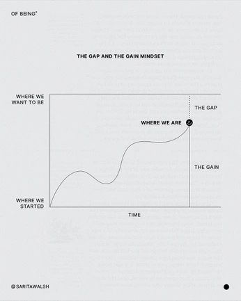 A cover of "Mindset" cluster. The owner is xisca. The cluster consists of 9 elements.