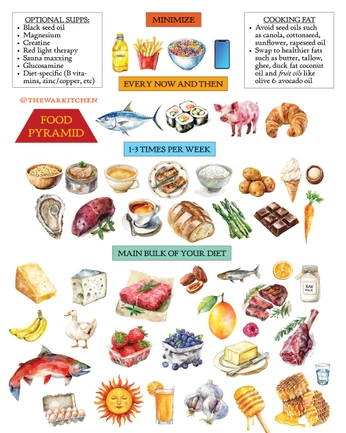 A cover of "Cuisine" cluster. The owner is kaiborg. The cluster consists of 7 elements.
