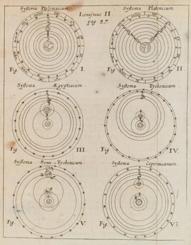 Fig. 1. Systema Ptolemaecum, Fig. 2. Systema Platonicum, Fig. 3. Systema Aegyptiacum, Fig. 4. Systema Tychonicum, Fig. 5. Systema Semi-Tychonicum, Fig. 6. Systema Copernicanum
