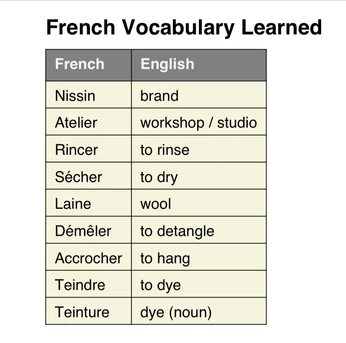 A cover of "français" cluster. The owner is 05091946. The cluster consists of 3 elements.