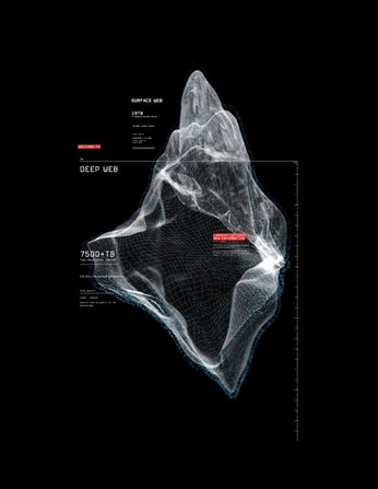 A cover of "Data Visualization" cluster. The owner is ryanwalker.ux. The cluster consists of 38 elements.