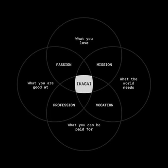 A cover of "Week 1: Imaginary lives" cluster. The owner is shiwonders. The cluster consists of 22 elements.