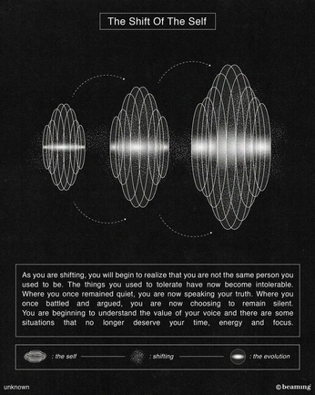A cover of "infographics" cluster. The owner is ponni21. The cluster consists of 6 elements.