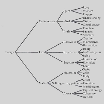 A cover of "Mindmap, Research" cluster. The owner is lientje. The cluster consists of 3 elements.