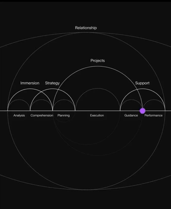 A cover of "strategic design thinkng" cluster. The owner is sukirgv. The cluster consists of 1 element.