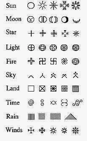A cover of "symbls" cluster. The owner is loujewellery. The cluster consists of 11 elements.