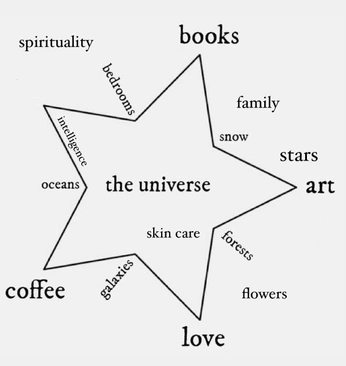 A cover of "me vibes" cluster. The owner is vvictoriareis. The cluster consists of 17 elements.