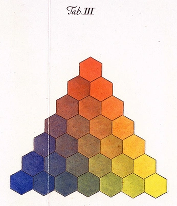 A cover of "colors" cluster. The owner is angelmi. The cluster consists of 3 elements.