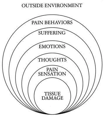 A cover of "Other Ailments" cluster. The owner is awade. The cluster consists of 7 elements.