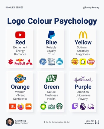 A cover of "logo" cluster. The owner is danielafox. The cluster consists of 7 elements.