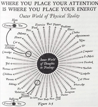 A cover of "Self Love" cluster. The owner is cosmoswitch. The cluster consists of 1 element.