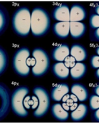 A cover of "science" cluster. The owner is annase. The cluster consists of 45 elements.