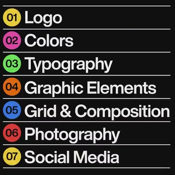 A cover of "presentations" cluster. The owner is chendler. The cluster consists of 74 elements.