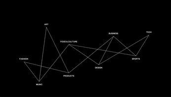 A cover of "Infographics" cluster. The owner is titjaklic. The cluster consists of 8 elements.