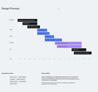 A cover of "Data visualization" cluster. The owner is michaelsh. The cluster consists of 18 elements.