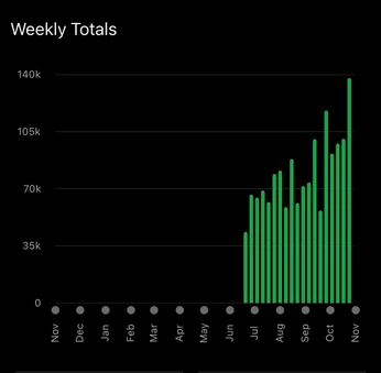 A cover of "Graphs" cluster. The owner is katiechin. The cluster consists of 20 elements.