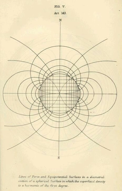 A Pinterest pin added by 5 on Jun 10, 2024. The author is Brenda Arias.. May present: circle, a treatise on electricity and magnetism, electromagnetism, magnetism, maxwell's equations.