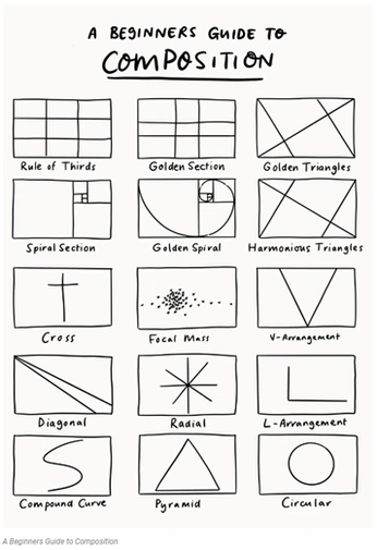 A cover of "Art" cluster. The owner is createchtivity. The cluster consists of 1 element.