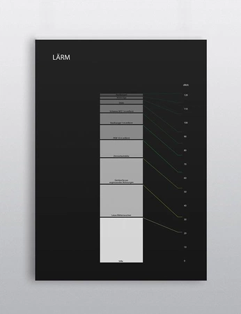 A cover of "Charts" cluster. The owner is n.misrachi. The cluster consists of 9 elements.