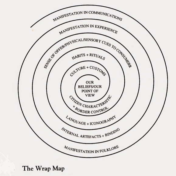 infographic diagrams ect