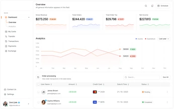 A cover of "dashboard" cluster. The owner is michaelsh. The cluster consists of 18 elements.
