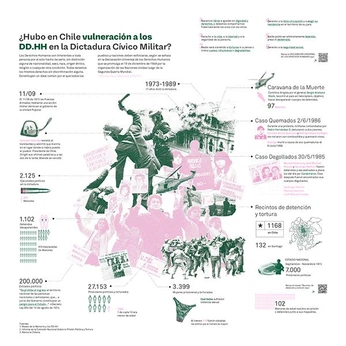 A cover of "Infographic" cluster. The owner is matildetilde. The cluster consists of 19 elements.