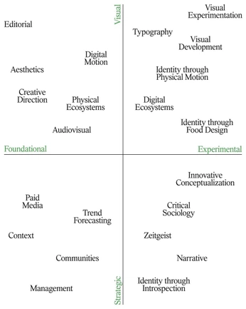 A cover of "Random stuff" cluster. The owner is comsospace. The cluster consists of 2 elements.