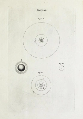 “The satellite Systems, proportionable to one another.”