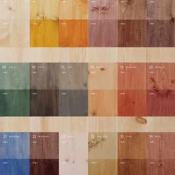 A cover of "materiality" cluster. The owner is megzi. The cluster consists of 1 element.