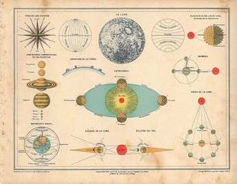 A cover of "Astronomical Graphics" cluster. The owner is srimathie. The cluster consists of 41 elements.