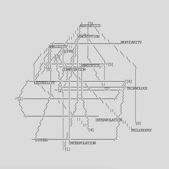 A cover of "ASCII" cluster. The owner is danserif. The cluster consists of 88 elements.