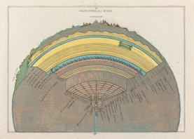 Michelangelo Caetani, Veduta Interna Dell'Inferno (Cross Section of Hell), 1855. – Source