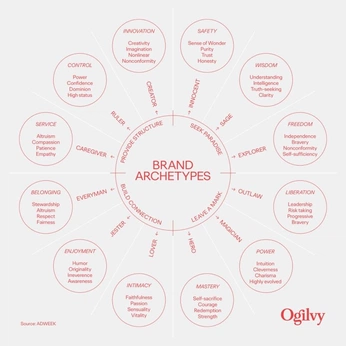 A cover of "Brand" cluster. The owner is chrism. The cluster consists of 1 element.