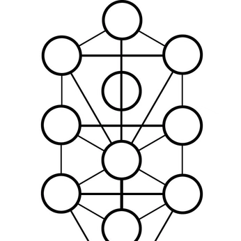 A cover of "Kabbalah" cluster. The owner is anguineusvir. The cluster consists of 5 elements.