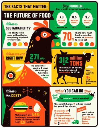 A cover of "Design" cluster. The owner is megh98. The cluster consists of 3 elements.