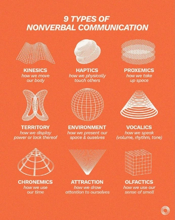 A cover of "Communication" cluster. The owner is femalephilosophy. The cluster consists of 1 element.