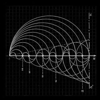 A cover of "the circle is the praxis" cluster. The owner is victoralexander1. The cluster consists of 424 elements.
