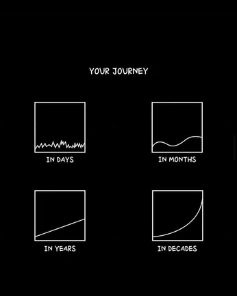 A cover of "Self Development" cluster. The owner is yannik. The cluster consists of 1 element.