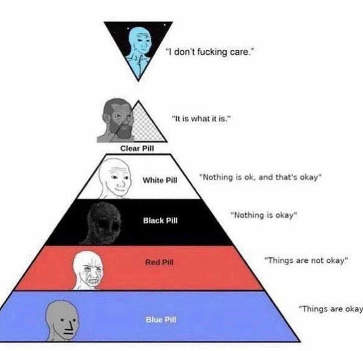 An image uploaded by vladoustinov on Nov 02, 2024. May present: pill pyramid meme, red pill and blue pill, meme, wojak, funny meme.