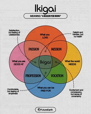 A cover of "For Self / Future" cluster. The owner is r3lsta. The cluster consists of 35 elements.