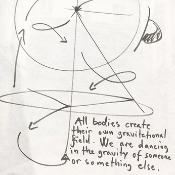 A cover of "Sacred Vessel" cluster. The owner is lizgl. The cluster consists of 109 elements.