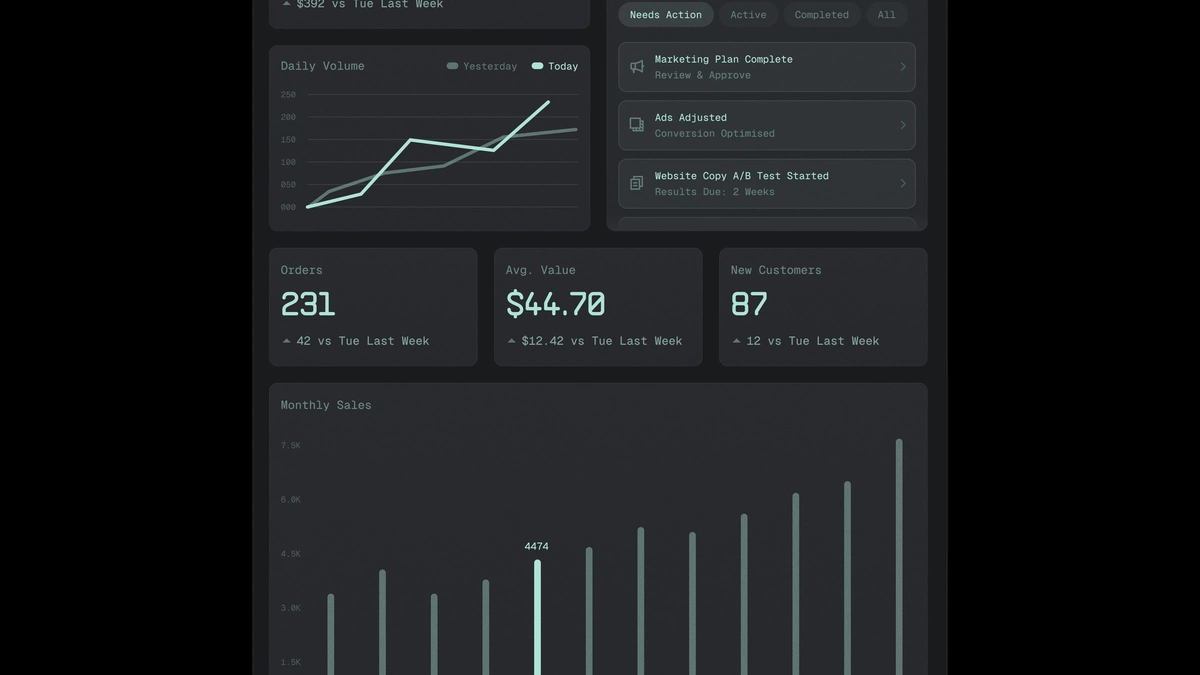 Dashboard (@luciie) / Cosmos