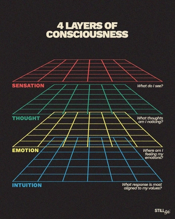 A cover of "Retro Futurism" cluster. The owner is erinfleming. The cluster consists of 5 elements.