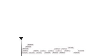 A cover of "Sound Design" cluster. The owner is mattjs. The cluster consists of 1 element.