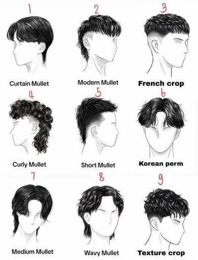 A Pinterest pin added by juliscag on Apr 20, 2025. The author is @olhaotkutjur. May present: curtain mullet, mullet, hairstyle, perm.