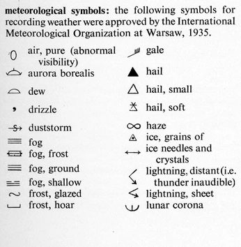 A cover of "Symbols" cluster. The owner is record01. The cluster consists of 9 elements.