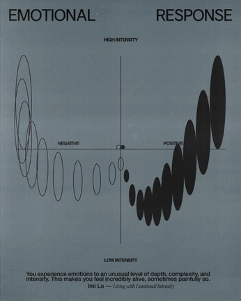 A cover of "visuals" cluster. The owner is soft.spot. The cluster consists of 39 elements.