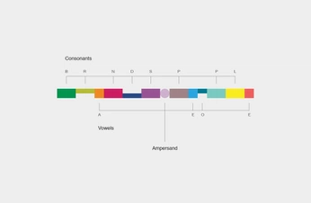 A cover of "Data Visualisation" cluster. The owner is pare. The cluster consists of 1 element.