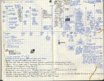 A cover of "sketchbook" cluster. The owner is am. The cluster consists of 5 elements.